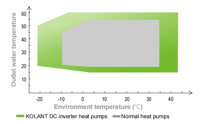 Inverter Heating Cooling Heat Pump3