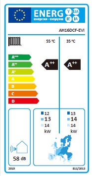 Aenergylabels