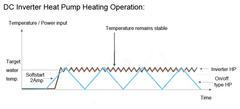 inverteroperation